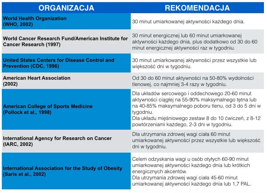 Bieganie a odchudzanie: Schudnij skutecznie! Plan, dieta, błędy