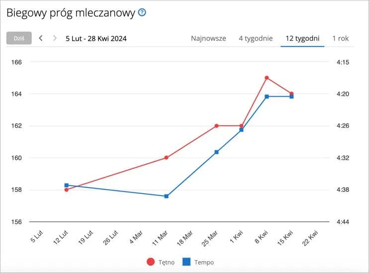 Maraton: 42,195 km skąd ta liczba? Historia i rekordy biegu