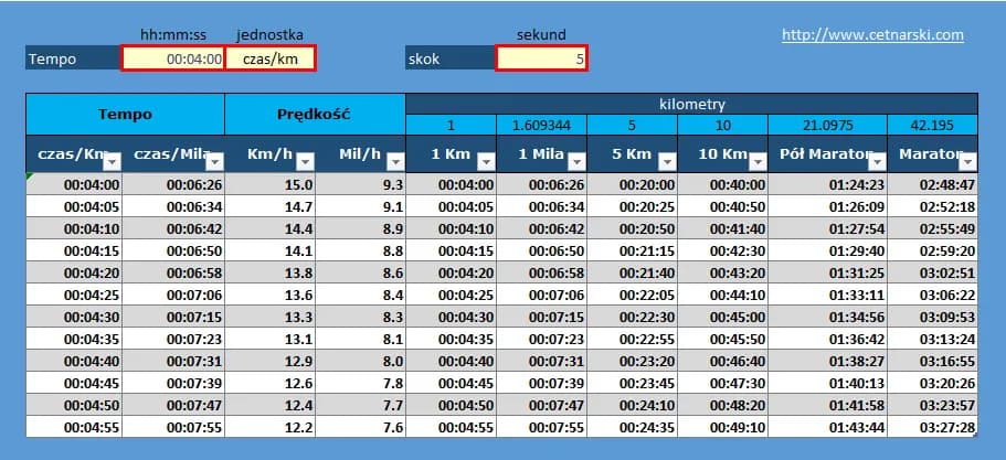 Kalkulator biegowy: Klucz do precyzji i lepszych wyników