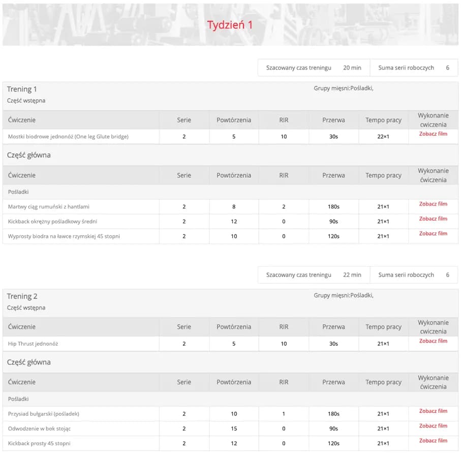 Ile ćwiczeń na pośladki? Plan, progres i efekty poradnik eksperta
