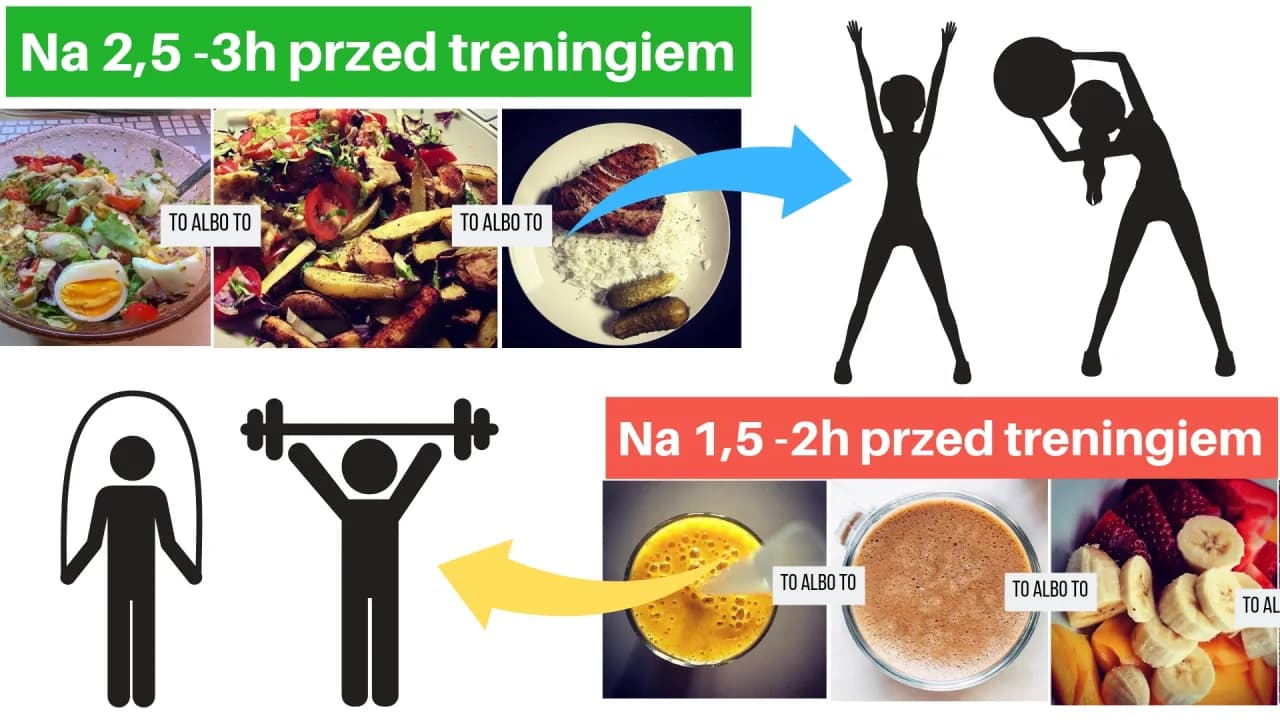 Kiedy jeść przed treningiem? Optymalny czas i skład dla mocy!