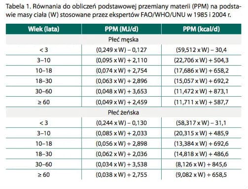Ile kalorii spala bieganie? Sekrety efektywnego odchudzania