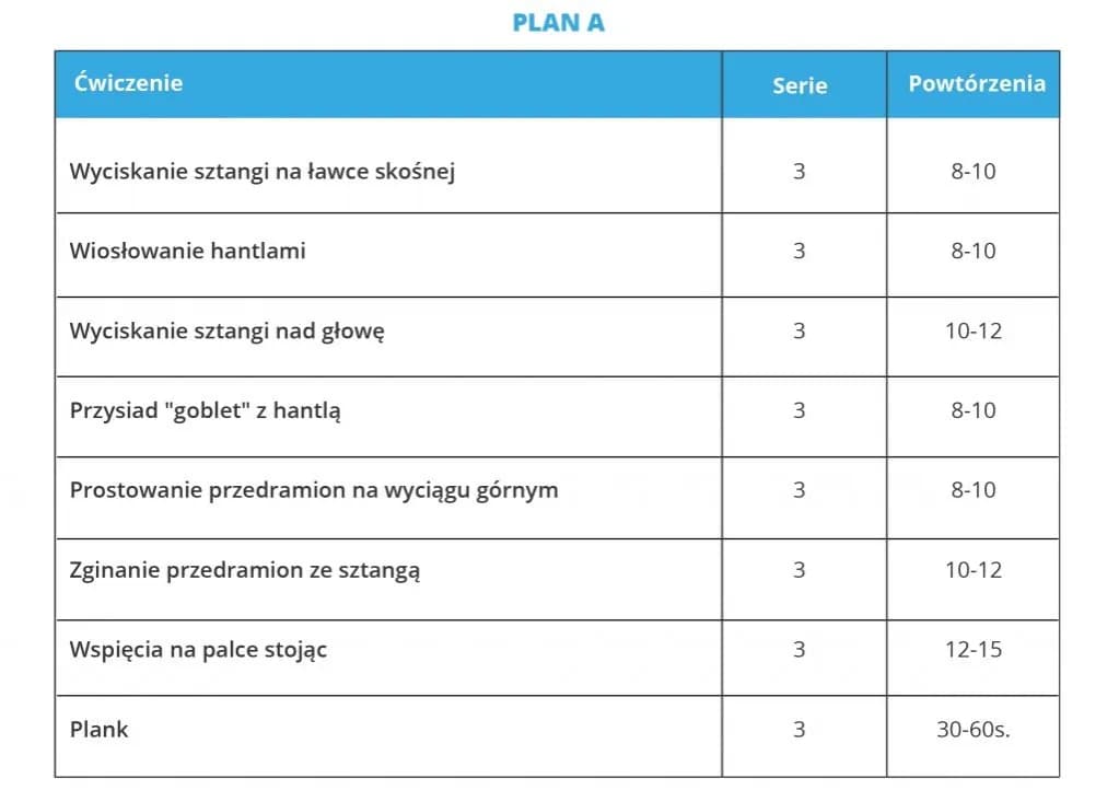 Ile treningów w tygodniu? Plan na masę, redukcję i zdrowie!