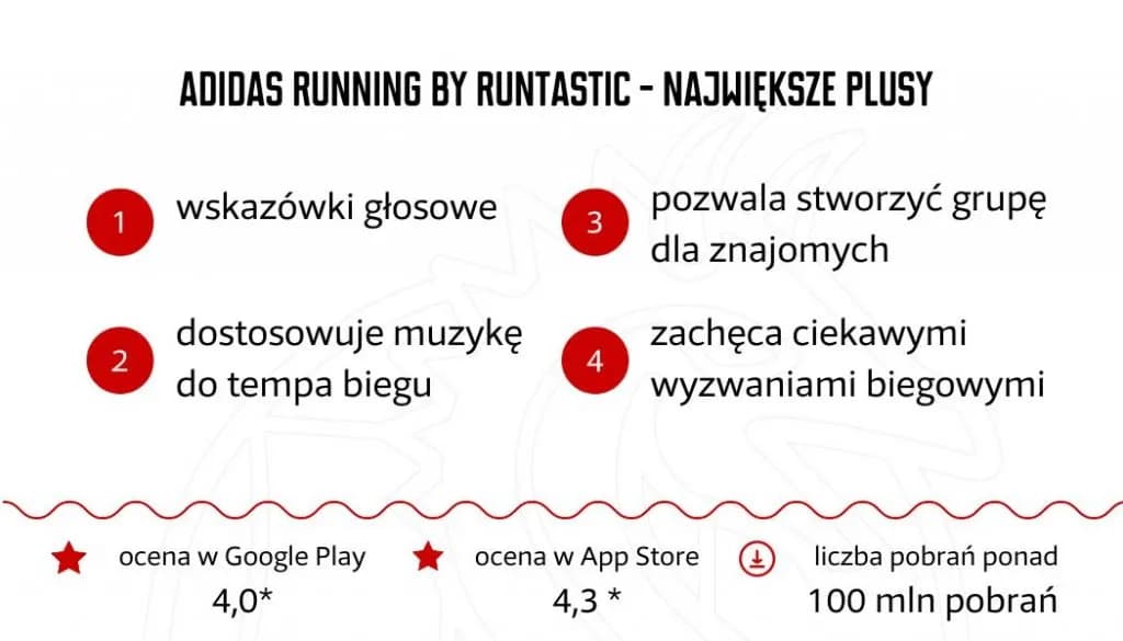 Alternatywy Endomondo: Strava, Adidas Running i inne. Co wybrać?