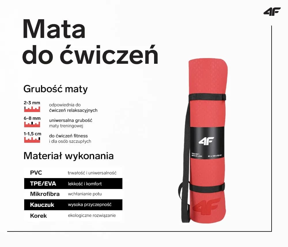 Jaka mata do ćwiczeń? Przewodnik: wybierz idealną dla Twoich potrzeb