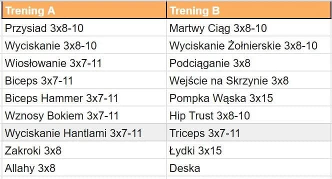 CrossFit: Ile razy w tygodniu? Plan treningowy od początkującego do PRO